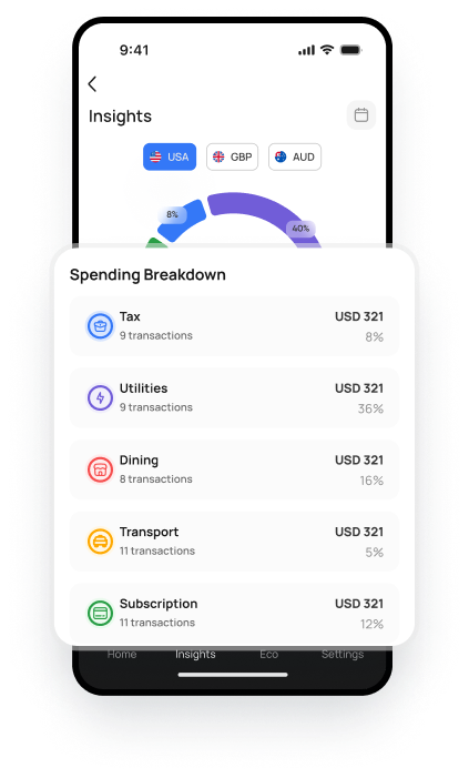Features Dashboard